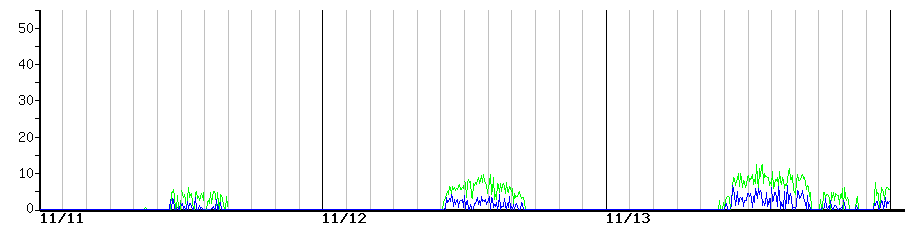 image graph