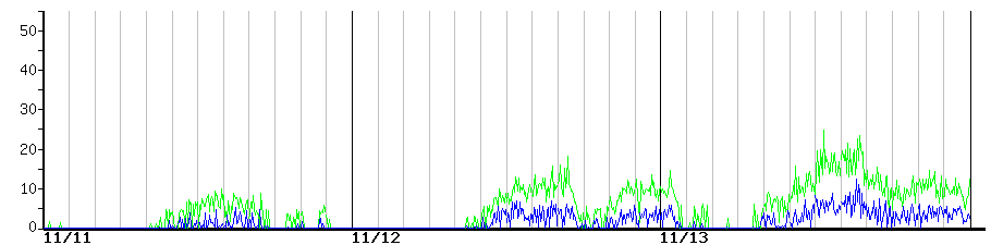 image graph