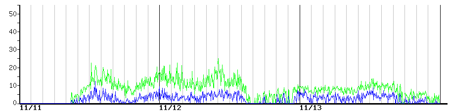 image graph