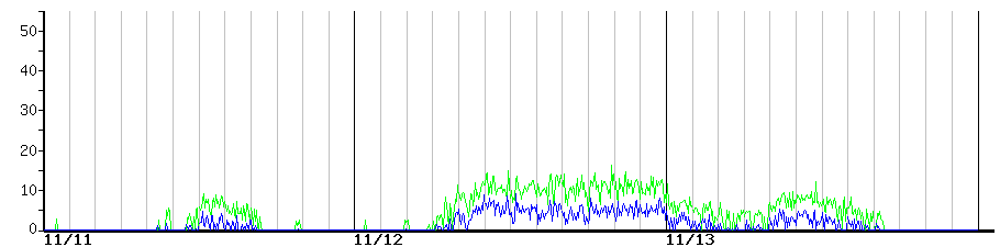 image graph