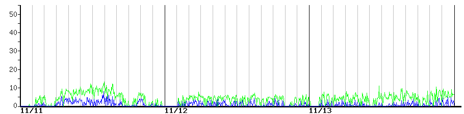 image graph