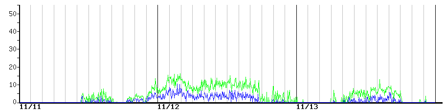 image graph