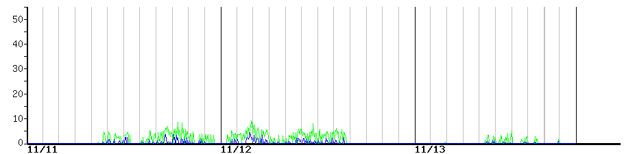 image graph