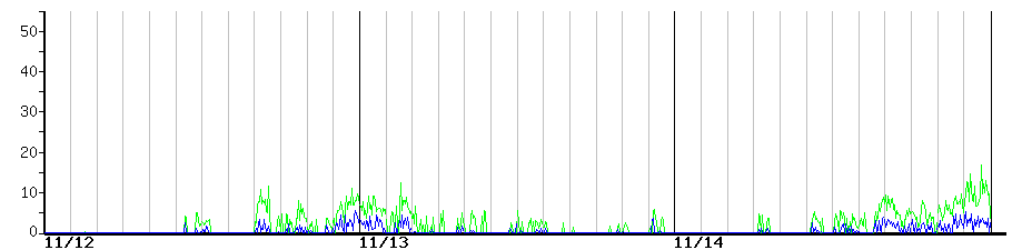 image graph