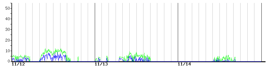 image graph