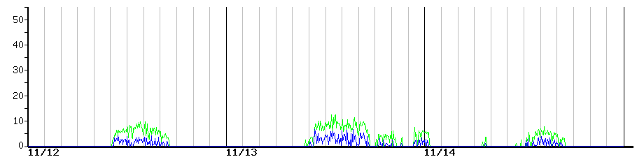 image graph