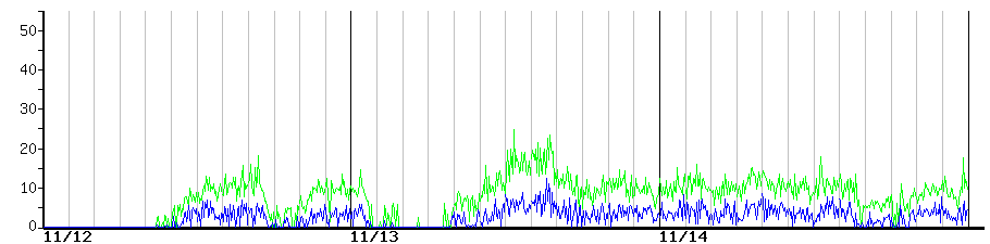 image graph