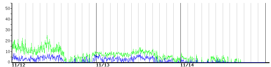 image graph