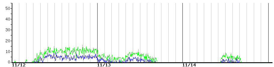 image graph