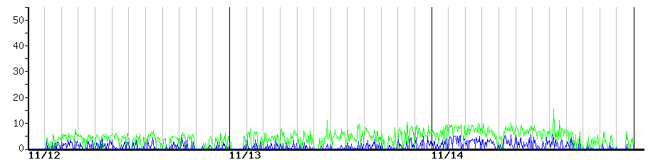 image graph