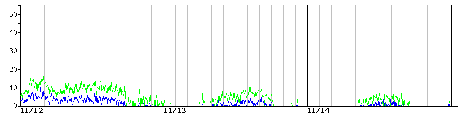 image graph