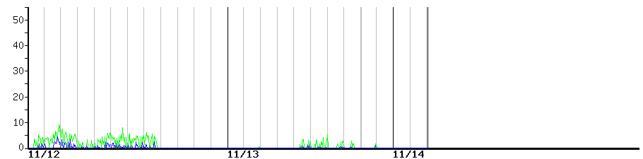 image graph