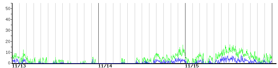 image graph