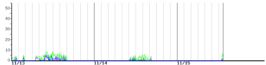 image graph