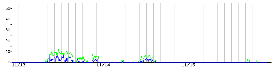 image graph