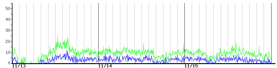 image graph
