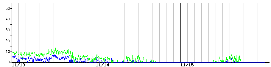 image graph