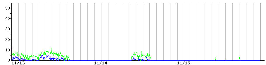 image graph