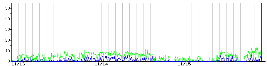 image graph