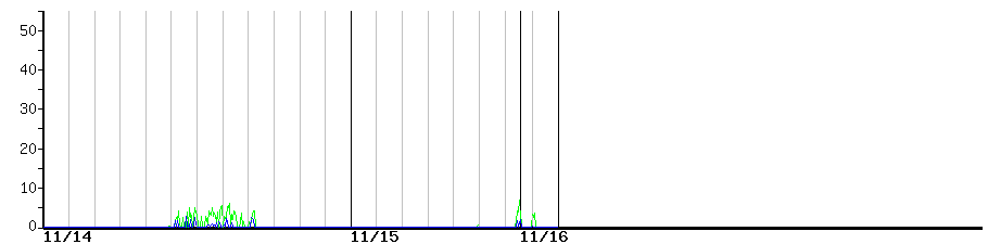 image graph