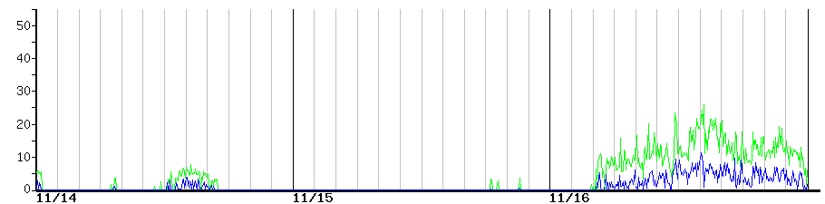 image graph