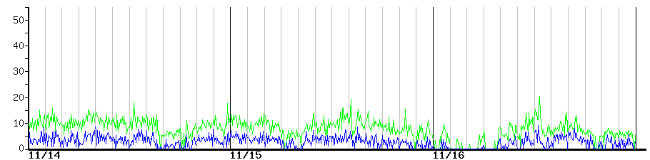 image graph