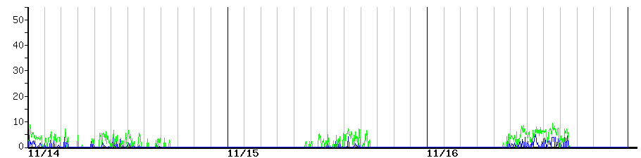image graph