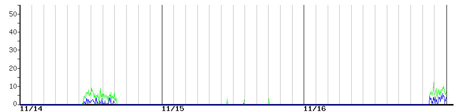 image graph