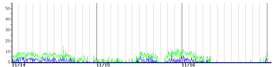 image graph