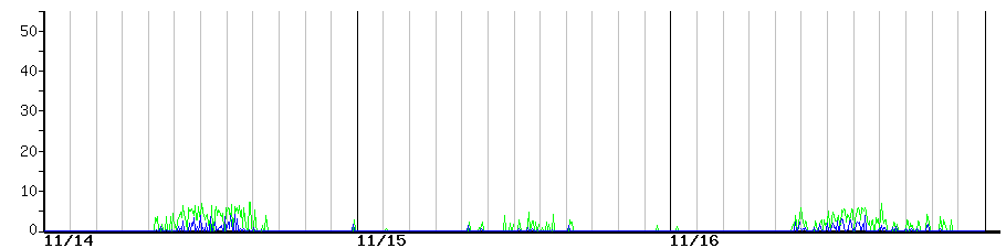 image graph
