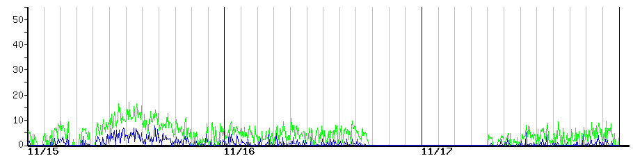 image graph