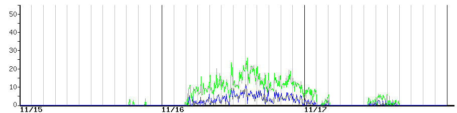 image graph