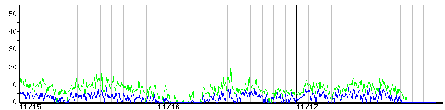 image graph