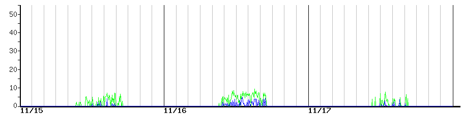 image graph