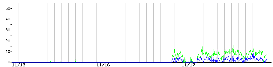 image graph