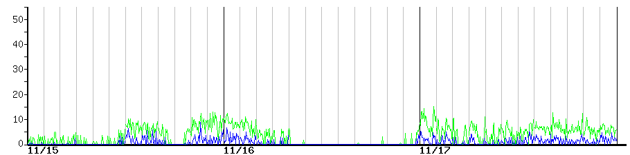 image graph