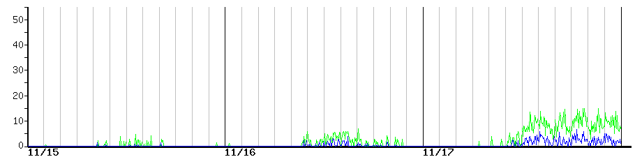 image graph
