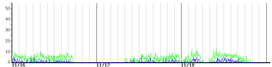 image graph