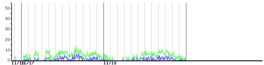 image graph