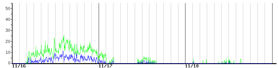 image graph
