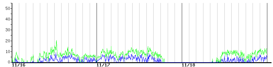 image graph