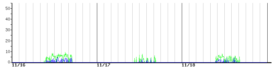 image graph