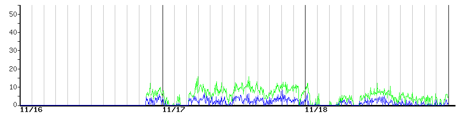 image graph