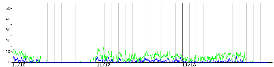 image graph