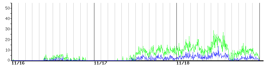 image graph