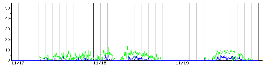 image graph
