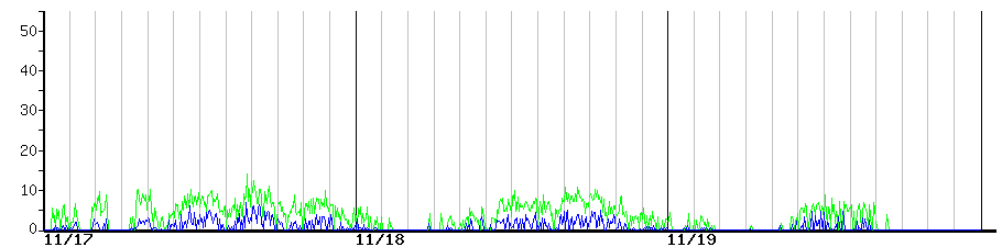 image graph