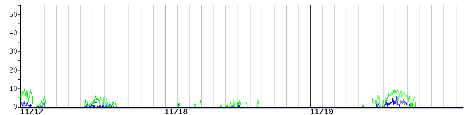 image graph