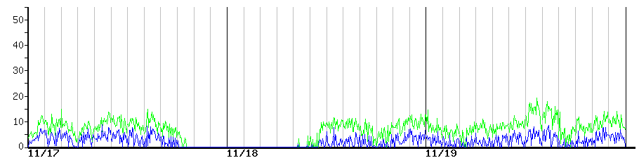 image graph
