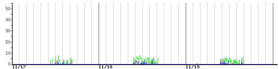 image graph
